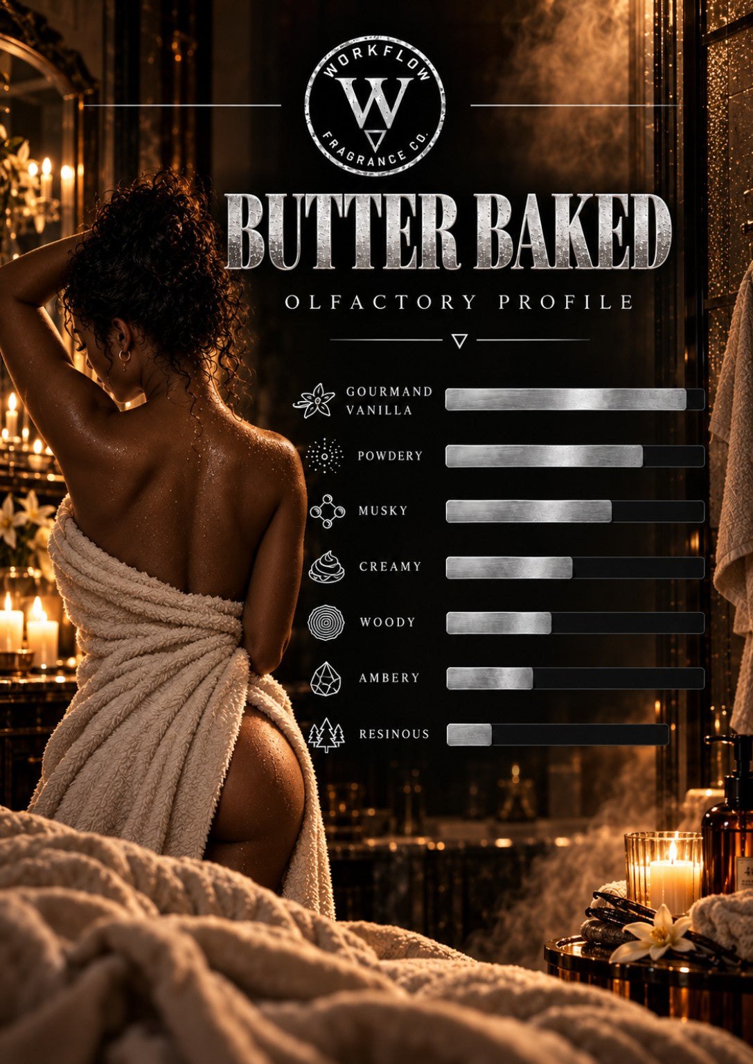 Butter Naked olfactory profile — Workflow Fragrance Co.