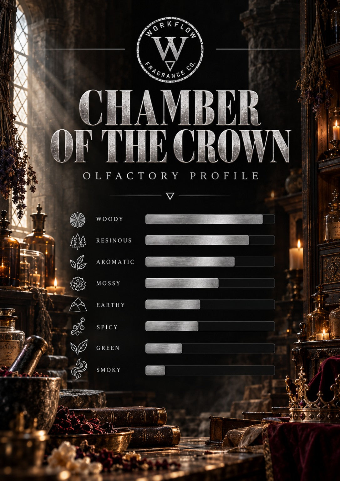 Chamber of the Crown olfactory profile — Workflow Fragrance Co.