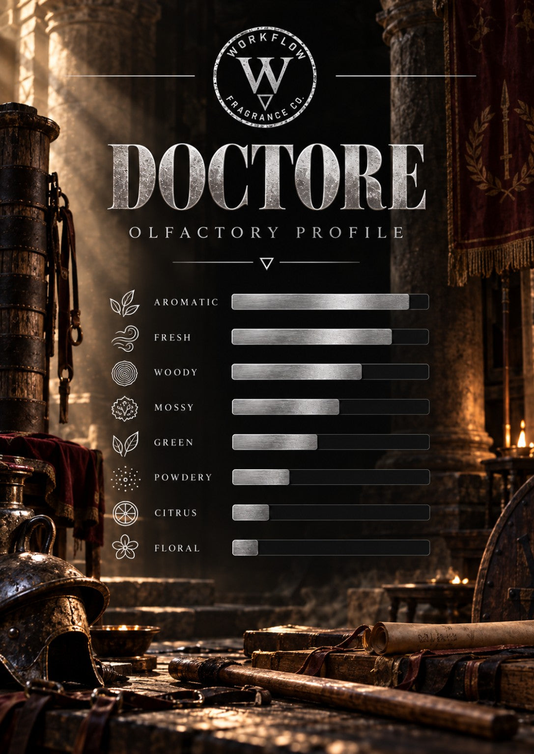Doctore olfactory profile — Workflow Fragrance Co.
