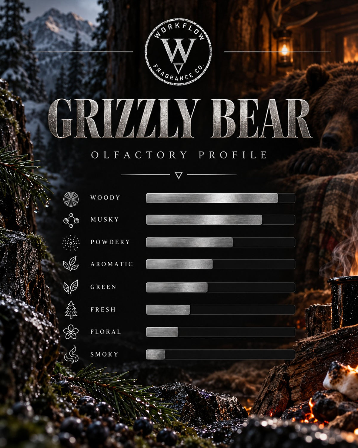 Grizzly Bear olfactory profile — Workflow Fragrance Co.
