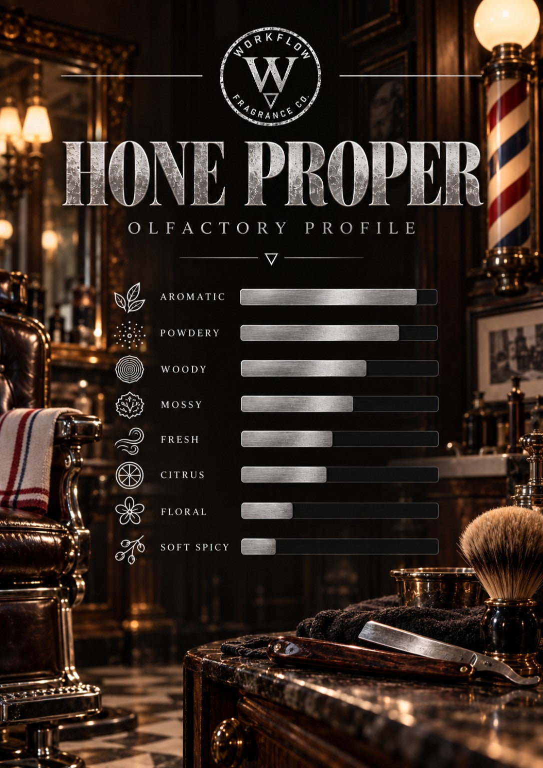 Hone Proper olfactory profile — Workflow Fragrance Co.