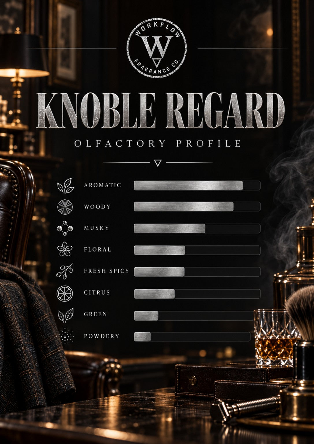 Knoble Regard olfactory profile — Workflow Fragrance Co.