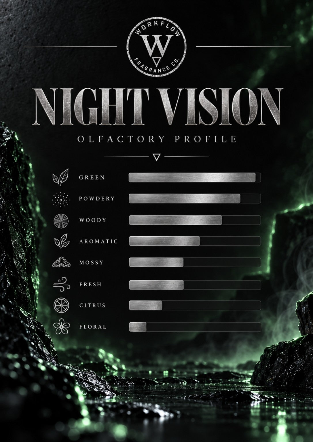Night Vision olfactory profile — Workflow Fragrance Co.
