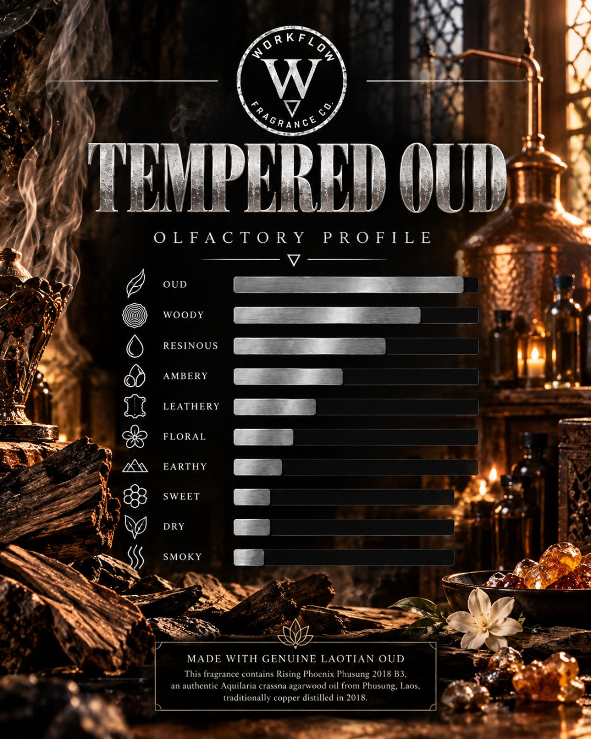 Tempered Oud olfactory profile — Workflow Fragrance Co.