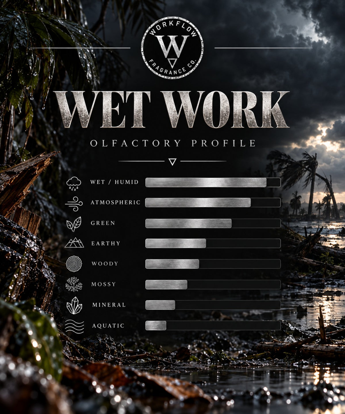 Wet Work olfactory profile — Workflow Fragrance Co.
